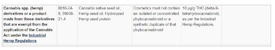 Cannabis Restrictions